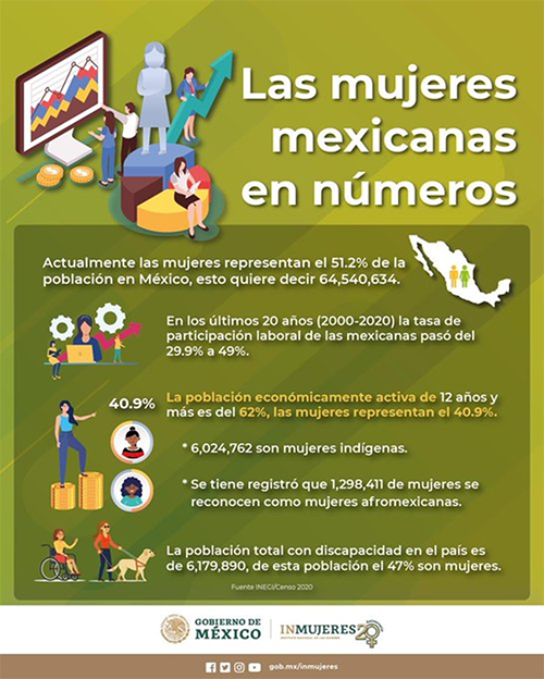 25 Mujeres mexicanas numeros